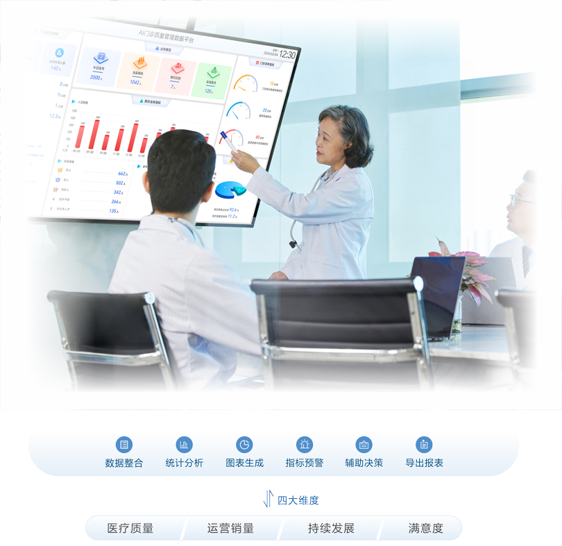 星空真人门诊质量管理数据平台架构图